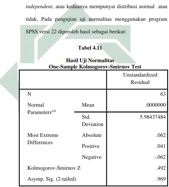 Tabel 4.11  Hasil Uji Normalitas 