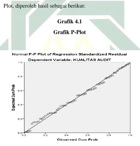 Grafik 4.1  Grafik P-Plot 