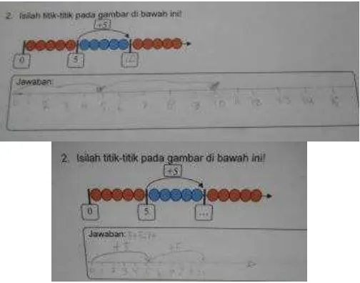 Figure 9a, 9b. Student create the empty number line from string of beads  