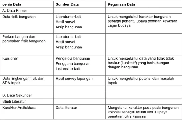 Tabel 1. Jenis Data, Sumber Data, dan Kegunaan 