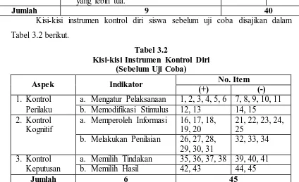 Tabel 3.2 Kisi-kisi Instrumen Kontrol Diri 