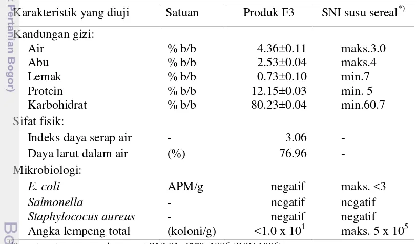 Tabel 13 Kandungan gizi, sifat fisik, mikrobiologi produk F3