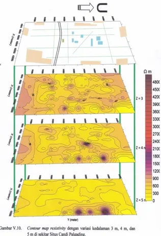 Gambar 6.  Peta kontur resistivity  dengan variasi kedalaman 0,5 m, 1 m,  dan 2 m di sekitar Situs Candi Palgading. 