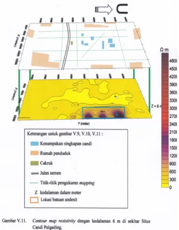 Gambar 8.  Peta kontur resistivity dengan variasi kedalaman 6 m   di sekitar Situs Candi Palgading