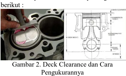 Gambar 2. Deck Clearance dan Cara Pengukurannya 