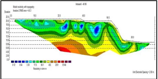 Gambar 7.  Tampilan resistivitas dengan topografi lintasan 5. 