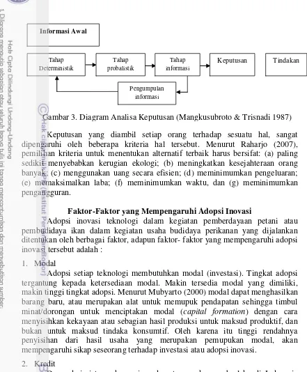 Gambar 3. Diagram Analisa Keputusan (Mangkusubroto & Trisnadi 1987) 