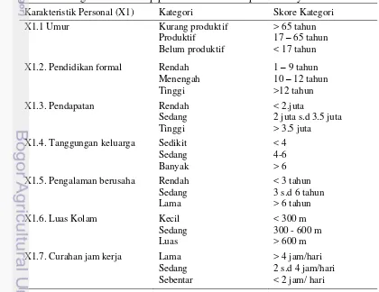 Tabel 2. Pengukuran terhadap peubah karakteristik pembudidaya ikan  