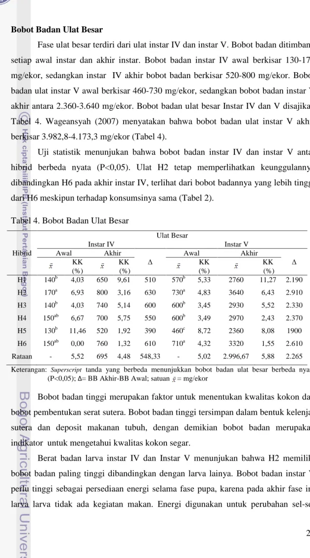 Tabel 4. Bobot Badan Ulat Besar 