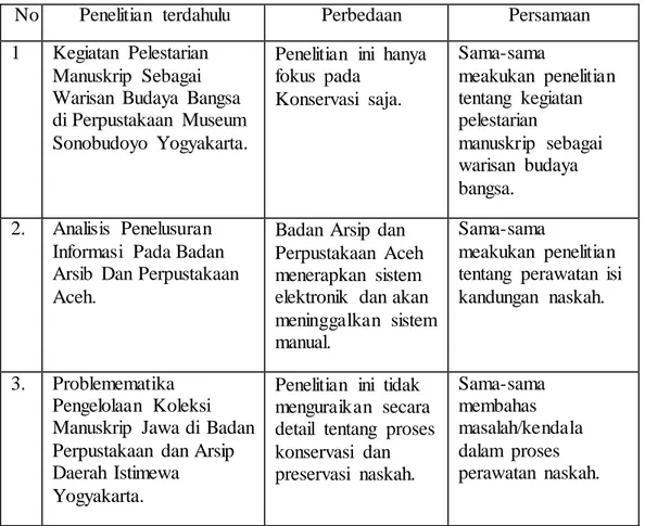 Tabel 1. Kajian  Penelitian  Terdahulu