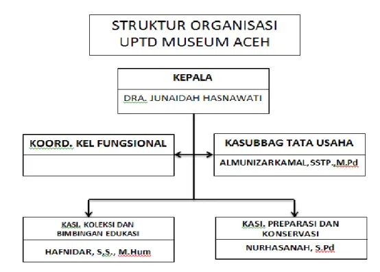 Tabel  4.1 Naskah Al-Quran 