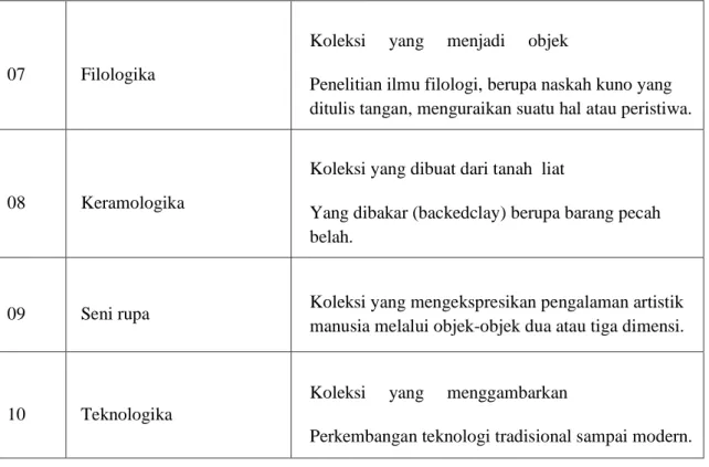 Tabel 2.1 Klasifikasi koleksi di Museum Jawa Tengah Ranggawarsita Semarang 