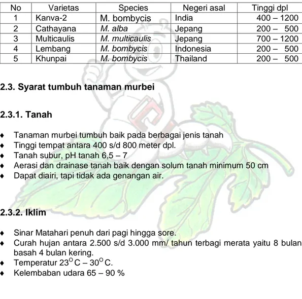 Tabel 1. Varietas Tanaman Murbei di Jawa Barat 