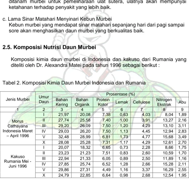 Tabel 2. Komposisi Kimia Daun Murbei Indonesia dan Rumania 