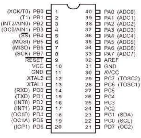 Tabel 2.2. Deskripsi Pin Mikrokontroler ATmega 8535 