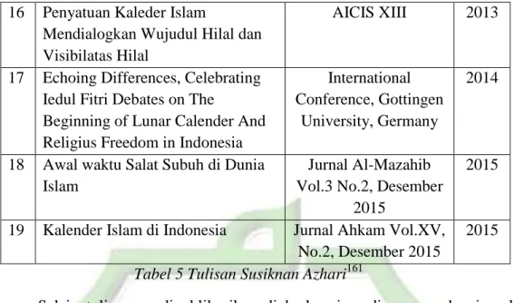 Tabel 5 Tulisan Susiknan Azhari 161