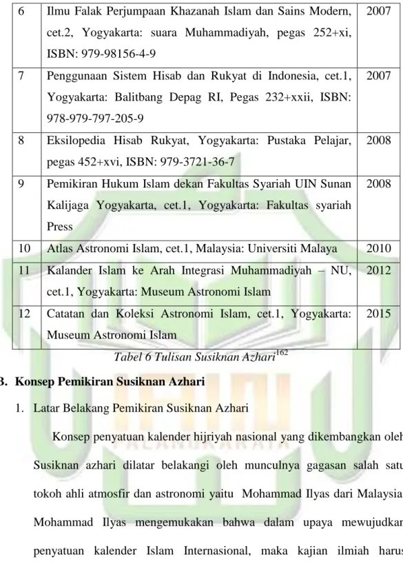 Tabel 6 Tulisan Susiknan Azhari 162