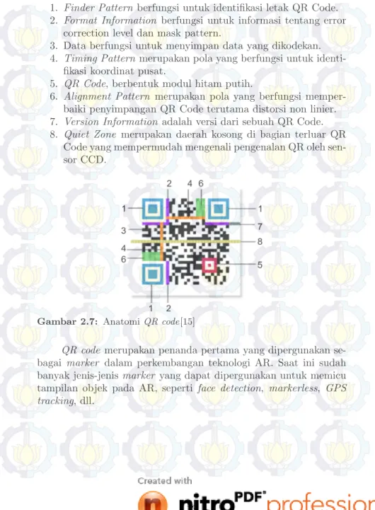 Gambar 2.7: Anatomi QR code[15]