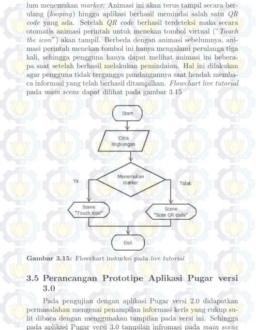 Gambar 3.15: Flowchart insturksi pada live tutorial