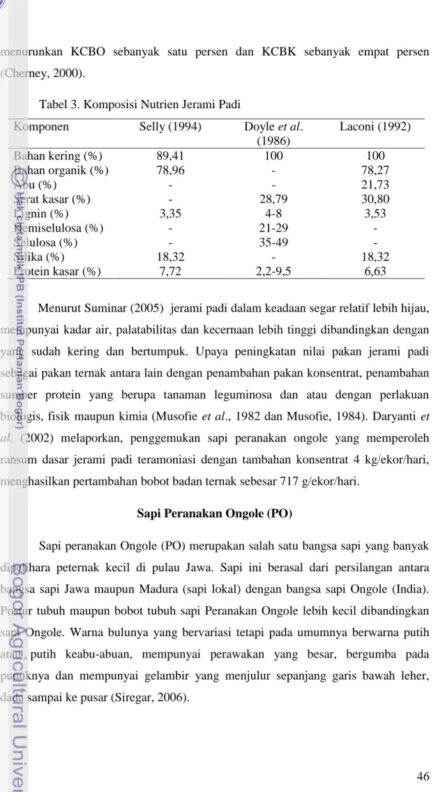 Tabel 3. Komposisi Nutrien Jerami Padi 