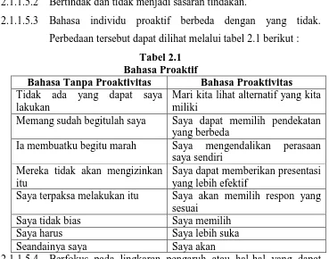 Tabel 2.1  Bahasa Proaktif 