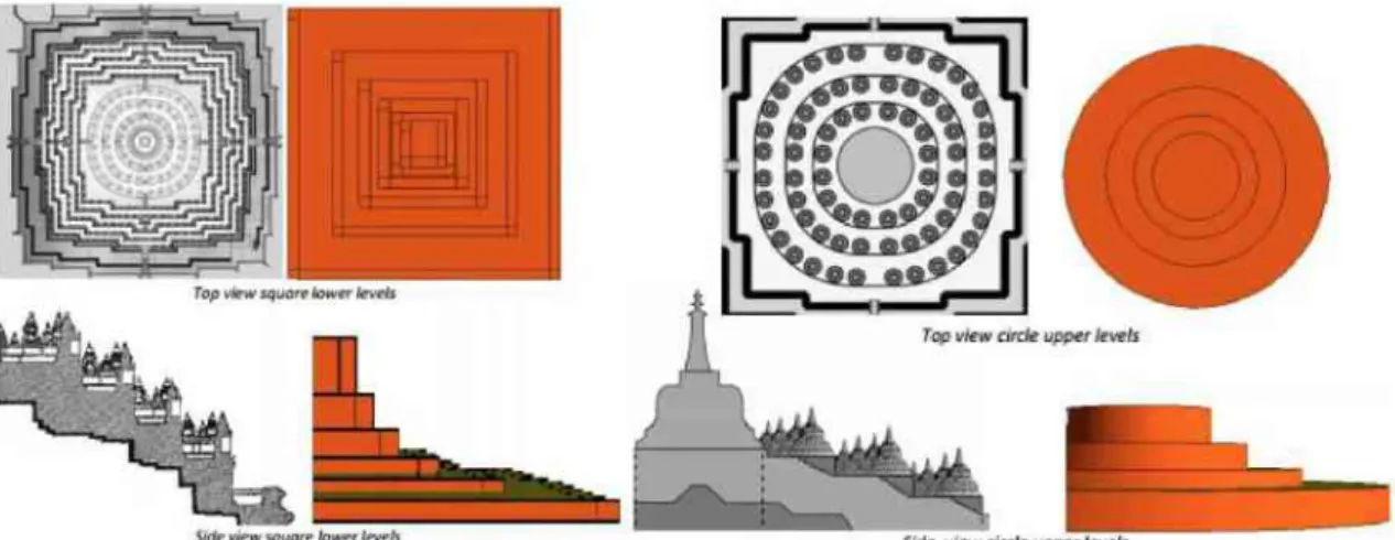 Gambar 8. Konsep bangun ruang pada Candi Borobudur jika dilihat dari atas dan samping   (Situngkir, 2010)