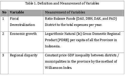 Table 1. Definition and Measurement of Variables 