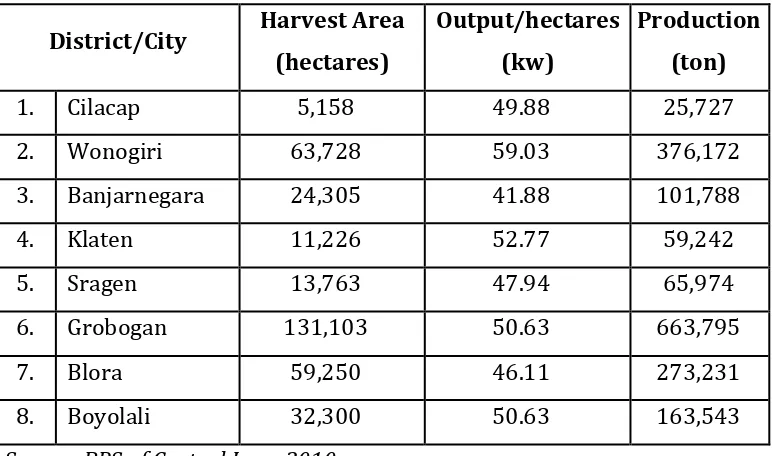 Table 1 Corn centres distributed in 8 districts of Central Java in 2010 
