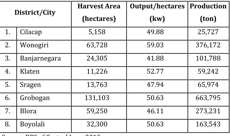 Table 1 Corn centres distributed in 8 districts of Central Java in 2010 