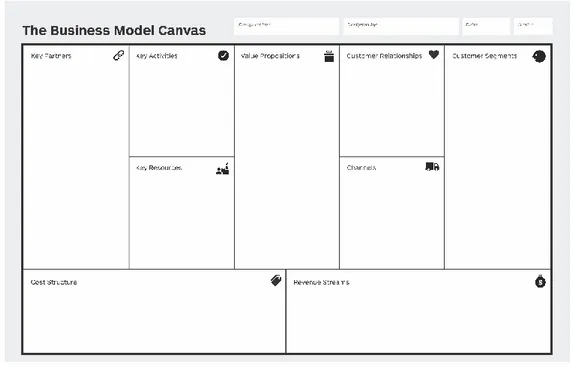 Gambar 2. 3 Business Model Canvas 