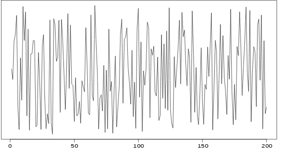 Tabel 3 Hasil uji linearitas RESET test terhadap model LSTAR(2)