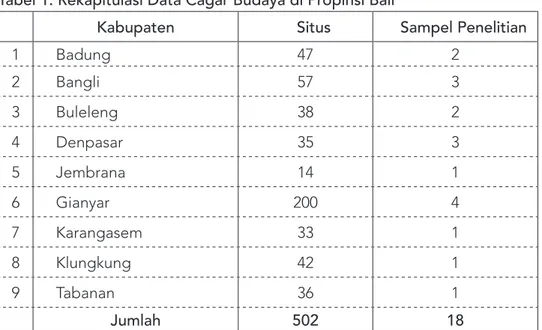 Tabel 1. Rekapitulasi Data Cagar Budaya di Propinsi Bali 