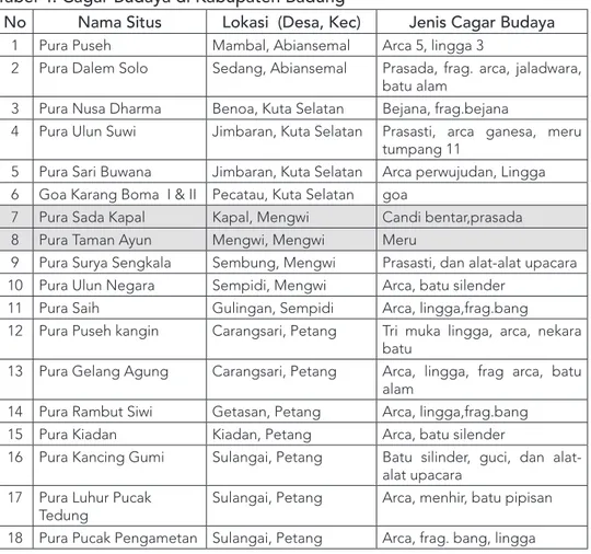 Tabel 4. Cagar Budaya di Kabupaten Badung