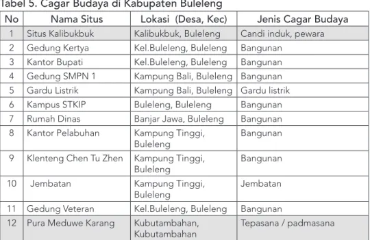 Tabel 5. Cagar Budaya di Kabupaten Buleleng