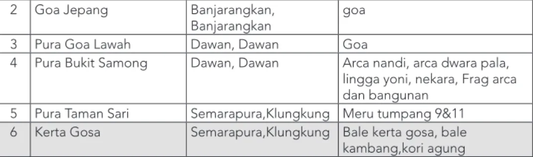 Tabel   9. Cagar Budaya di Kabupaten Tabanan
