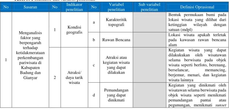 Tabel 3. 1 Indikator dan variabel penelitian  No  Sasaran  No  Indikator  penelitian  No  Variabel  penelitian  Sub variabel 