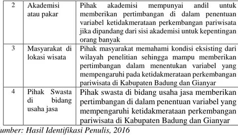 Tabel 3. 4 Teknik pengumpulan data sekunder 