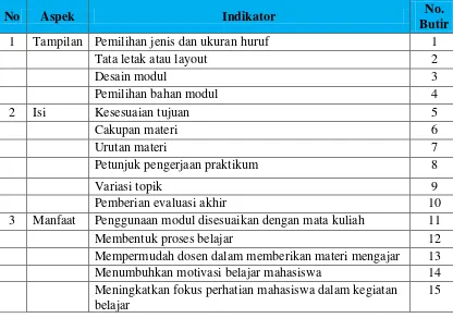 Tabel 2. Kisi-kisi Instrumen untuk Ahli Media 