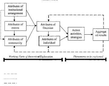 Figure 2: Institutional study methodology