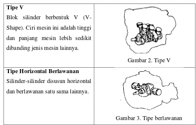 Gambar 2. Tipe V 