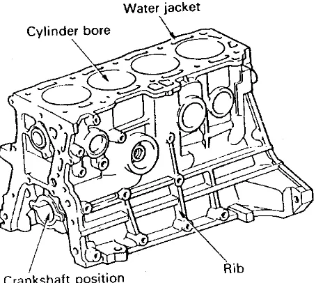 Gambar 1. Cylinder block (Gambar Potongan) 