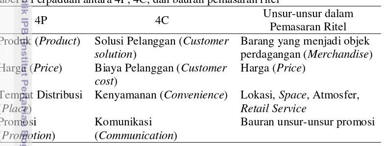 Tabel 6 Perpaduan antara 4P, 4C, dan bauran pemasaran ritel a 