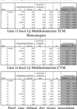 Tabel 14 Hasil Uji  Multikolonieritas TCM Domestik 