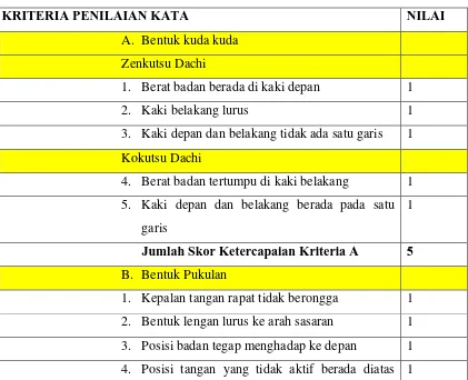 Tabel 3.1 Kriteria Penilaian Keterampilan Kata 