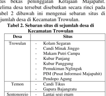Tabel 2. Sebaran situs di sejumlah desa di  Kecamatan Trowulan 