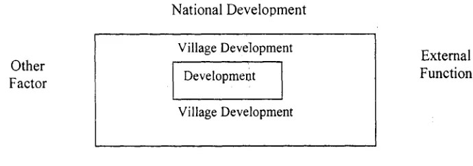 Table 1. Types o f institution in society (Narayan et al., 2000)