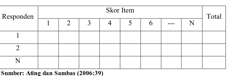 Tabel 3. 11 Rekapitulasi Hasil Skoring Angket 