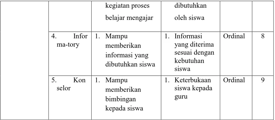 Tabel 3. 4 Populasi Penelitian Guru di SMKN11 Bandung 