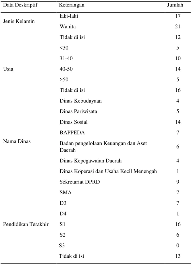 Tabel 1. Demografi Responden 