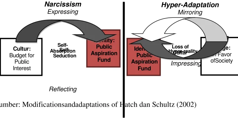 Figure. 1 Local Budgetingand 
